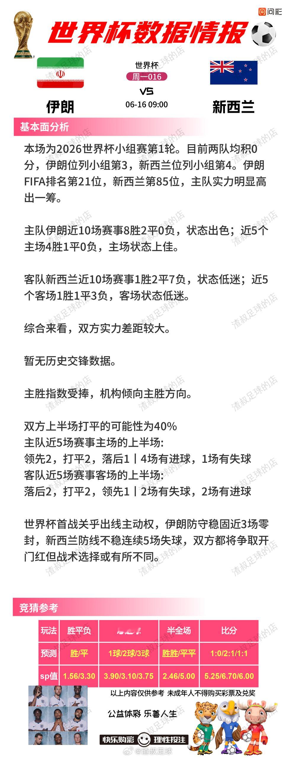 6月14日美加墨世界杯数据情报站西班牙VS佛得角比利时VS埃及沙特VS乌拉