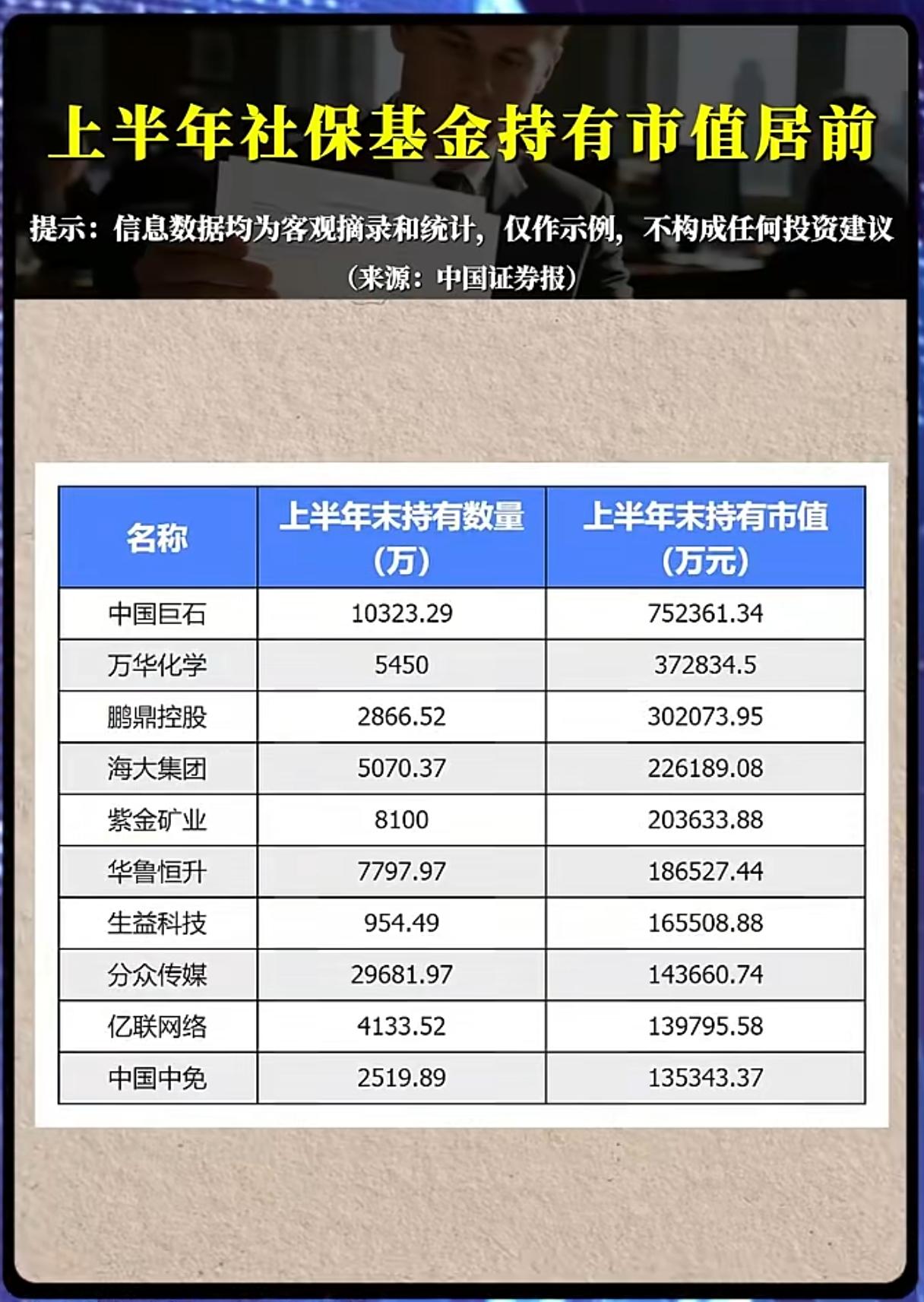 75亿重仓押注、四组合扎堆一家公司！社保基金的“半年报答卷”，到底藏着什么信号？