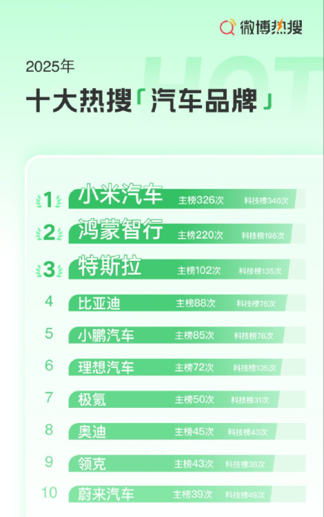 孙少军:小米、鸿蒙智行和特斯拉，很多事情只能由他们三个做。