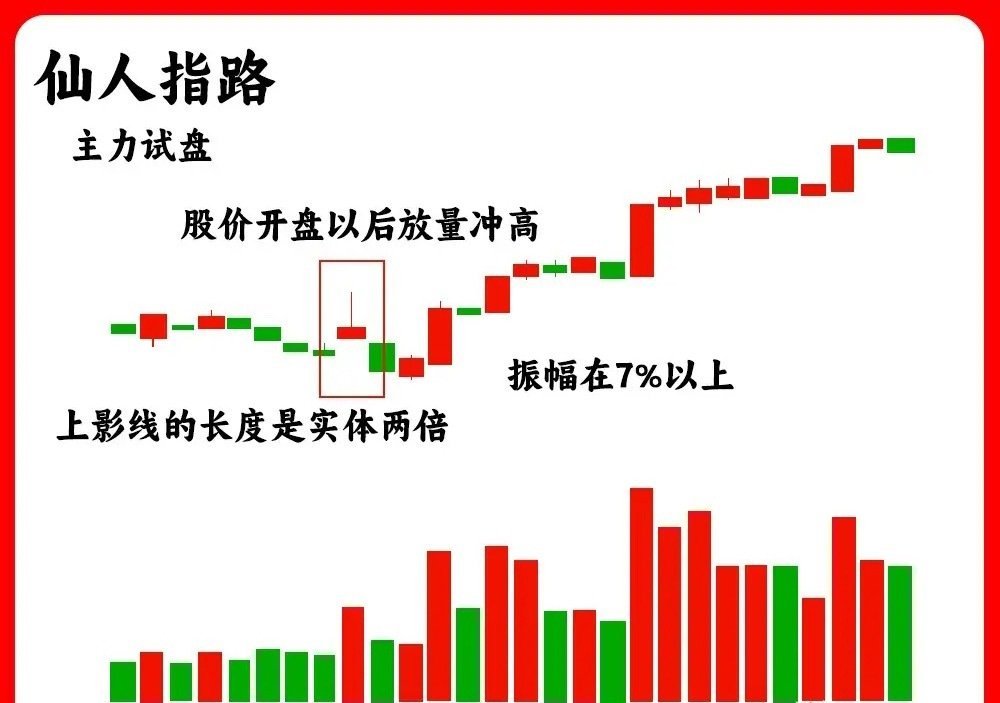 注意了！主力动作在盘面里，都有一些明显的小特征。而今天分享的这五种形态，包含了一