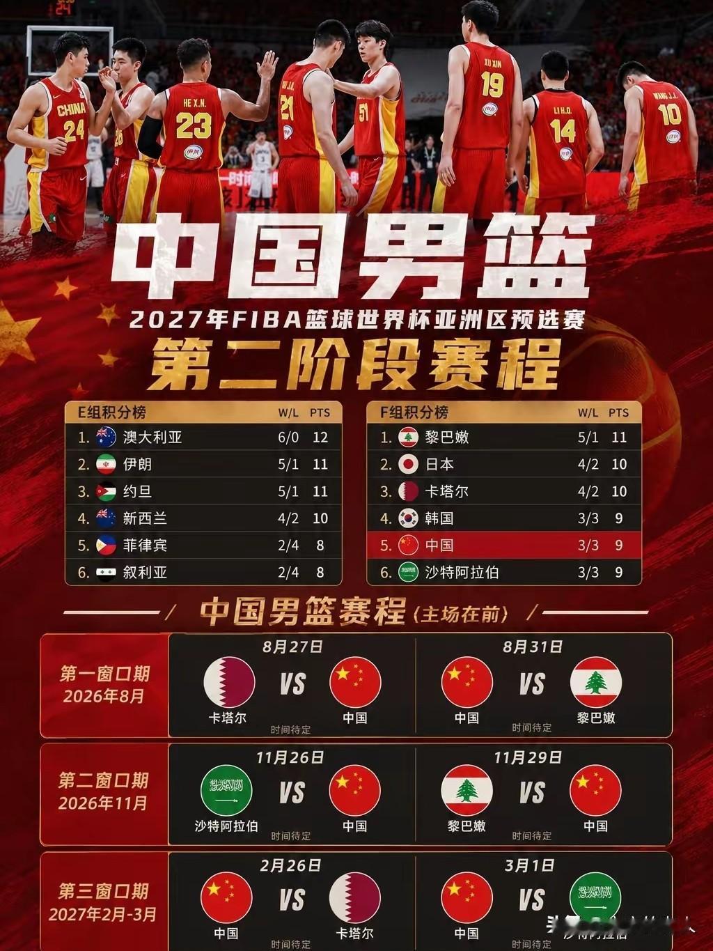 中国男篮外战型，按实力顺序，五大后卫一，赵睿虽有火爆脾气，失误偏多，硬解能力