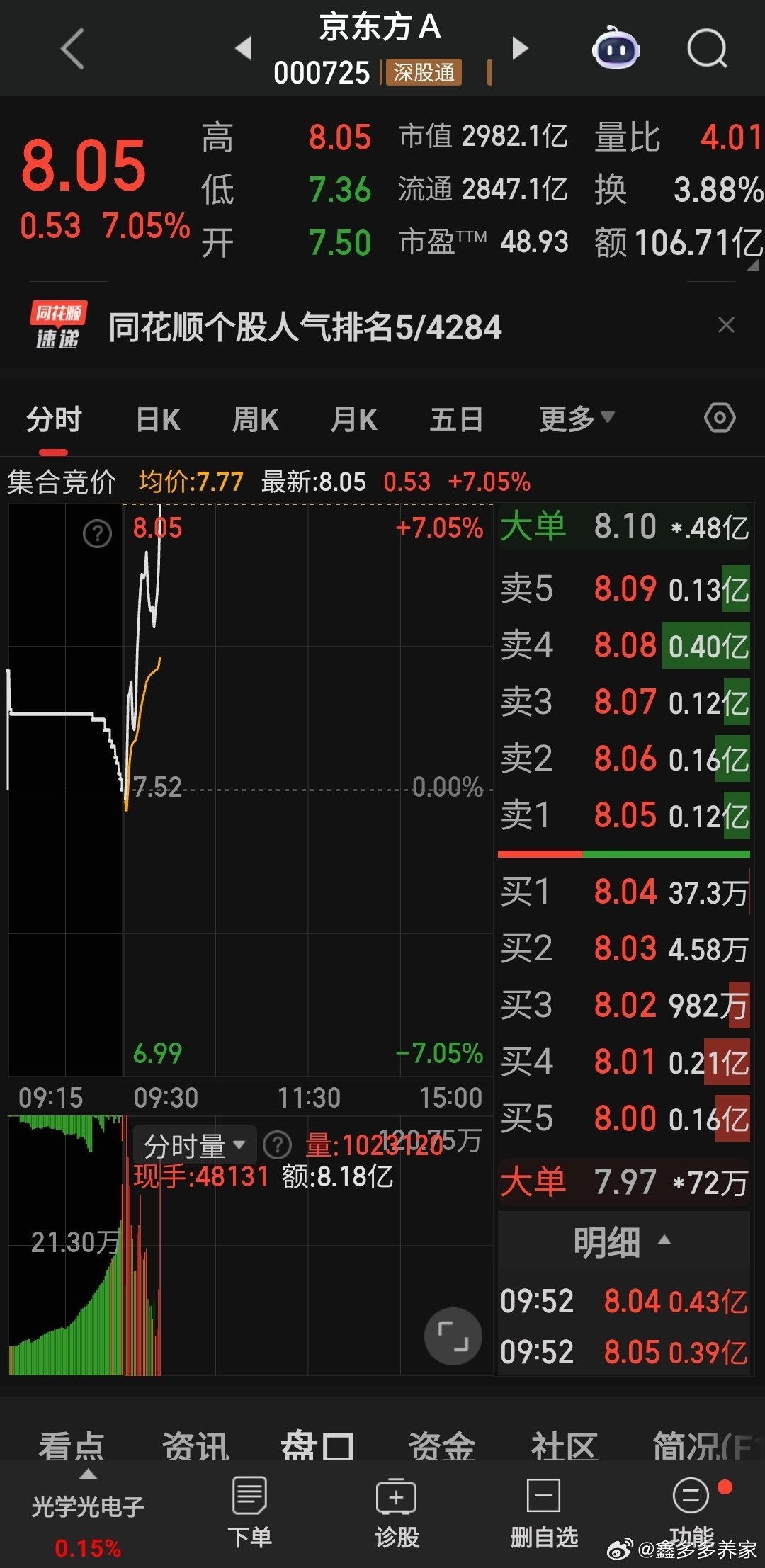 京东方无需我再说吧，点赞评论在哪里打一波牛让我看看你们在哪