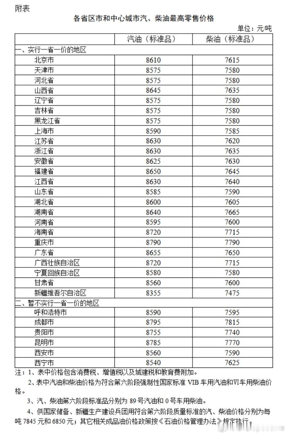 老铁们，今晚油价下调！！！全国平均来看92号汽油每升下调0.18元；95号汽油每