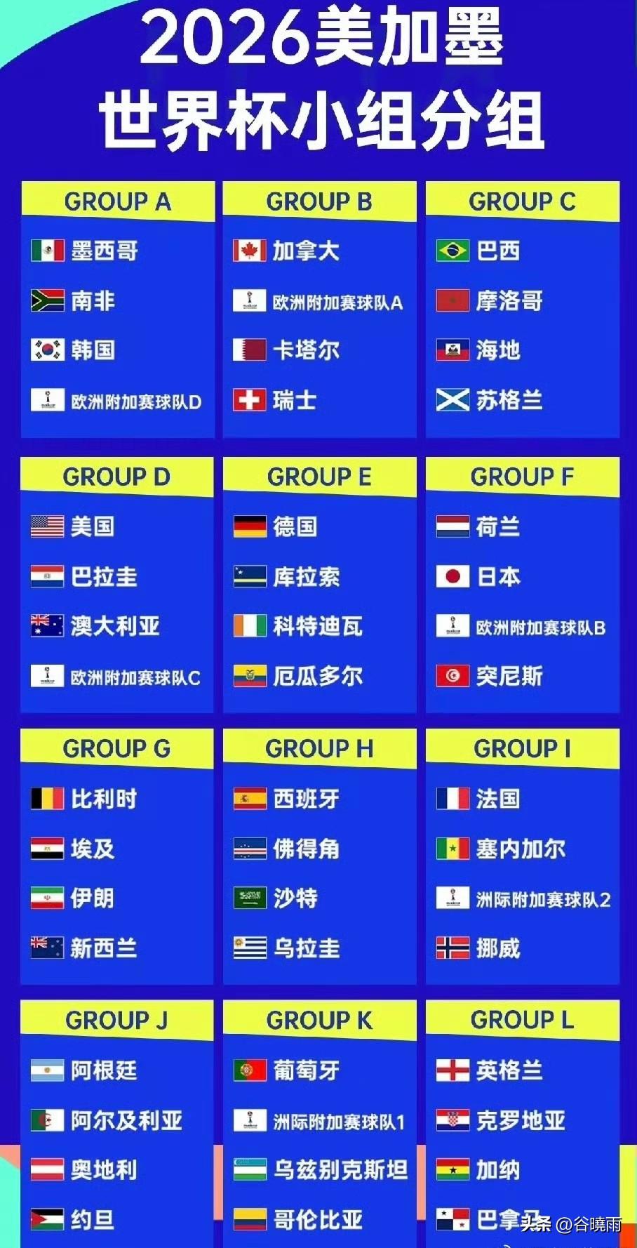 2026美加墨世界杯亚洲球队小组出线情况不妙，伊朗前景最好，日本韩国比较危险。