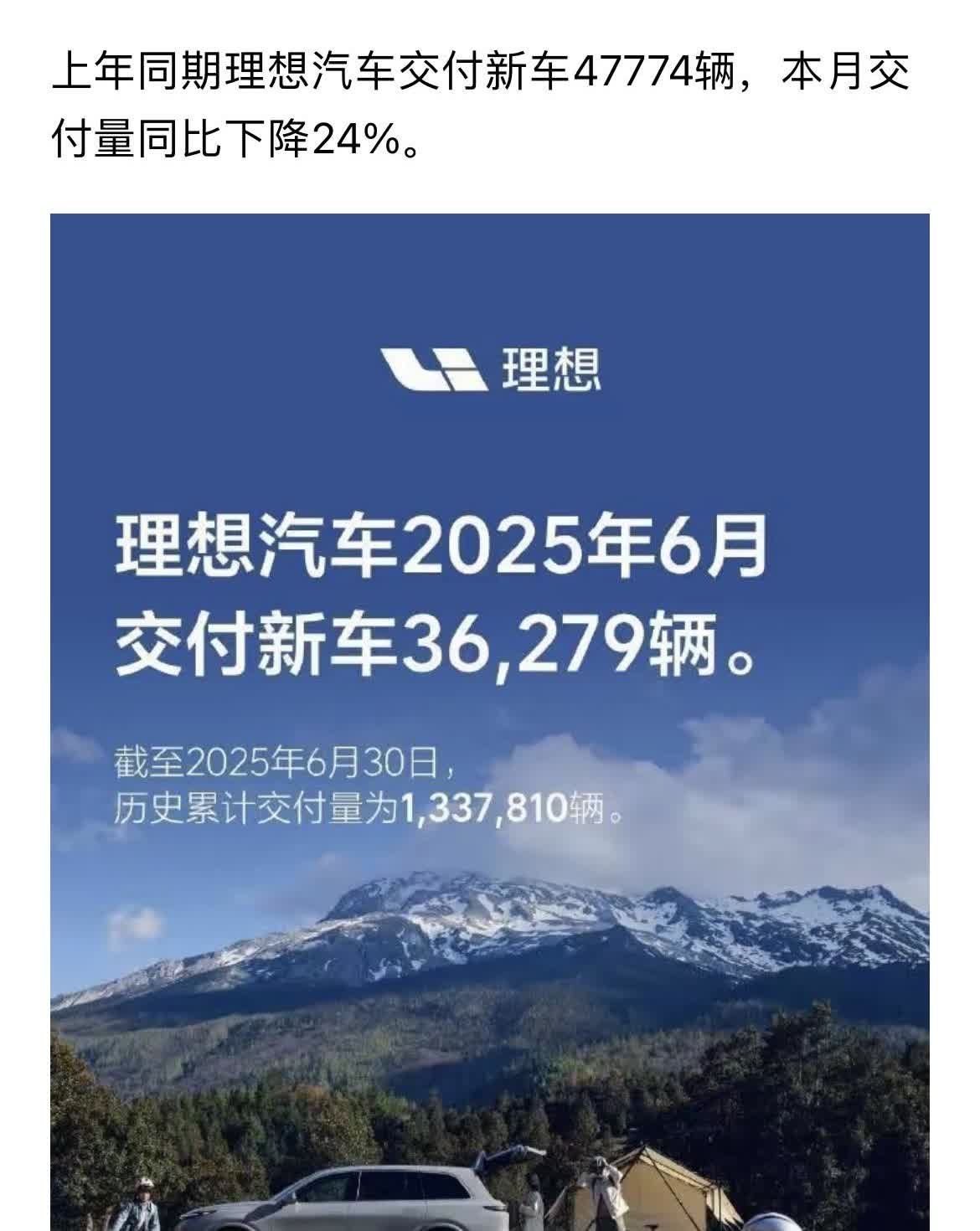 理想日子不好过了！2025年6月理想交付36279，去年同期为47774，同