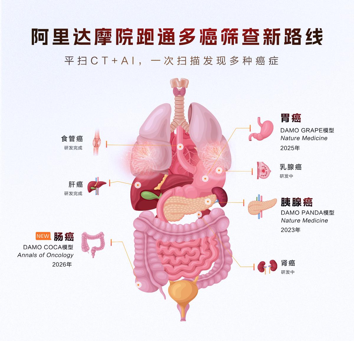 全球医疗出现重大突破！每年杀死数十万欧美人的“国民病”，居然被中国AI率先突破