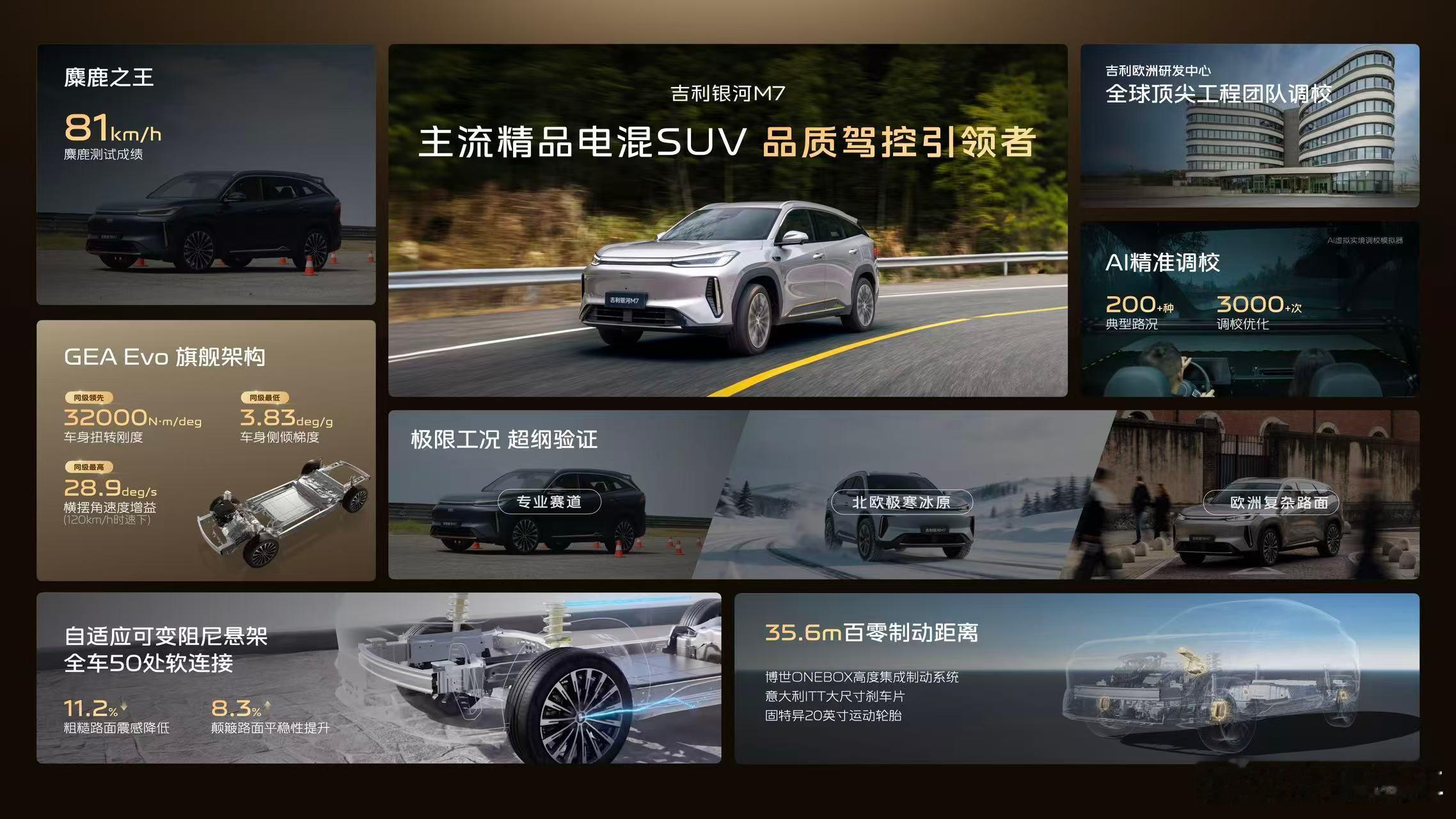 吉利银河M7不只是在卷同行，它卷的更是自己。标配高速NOA，可变阻尼减震相