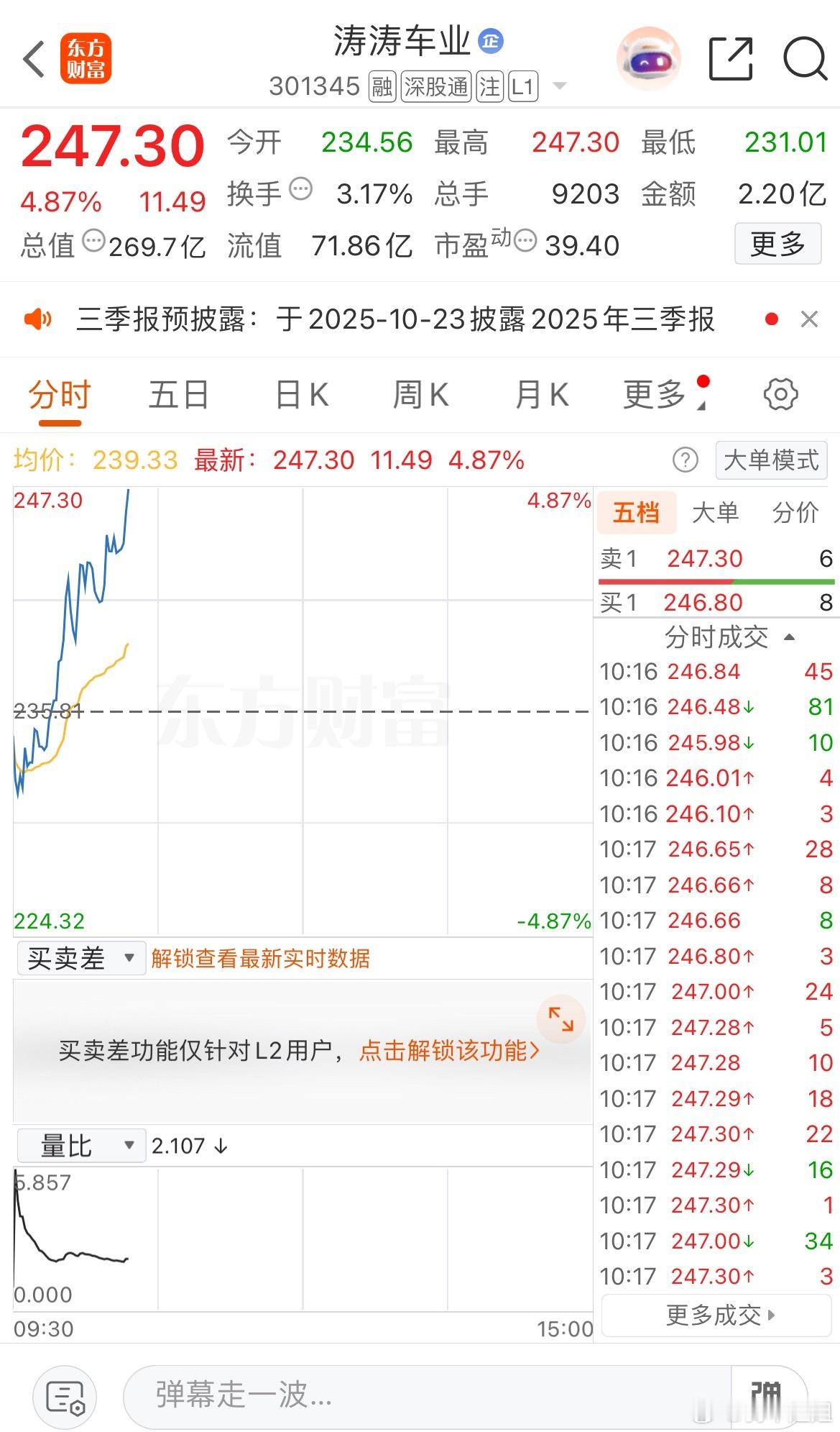 涛涛继续冲刺​​​