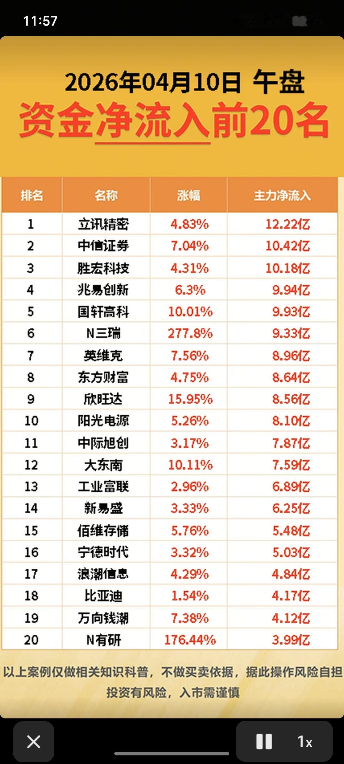 4.10周五主力大资金资金流向监测！资金抢筹：固态电池、PLC、商
