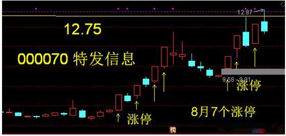今天是9月第一个交易日。2025年8月29日，据《华尔街日报》报道，阿里巴巴研发