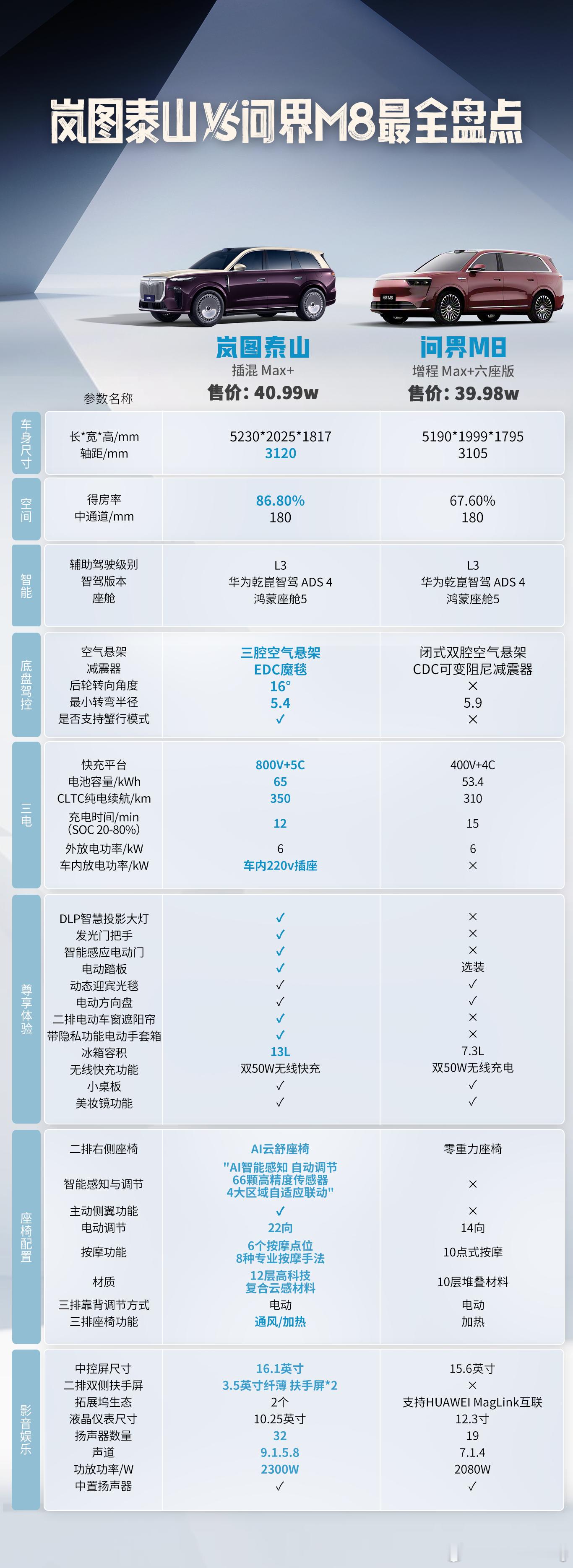 全面对比！两大豪华SUV谁更让你心动？各位小伙伴，挑选SUV时可得慎重考虑哦！这