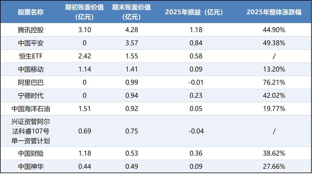七匹狼的狼原来是华尔街之狼的狼七匹狼2025年营收30亿，但净利润只有3.33亿