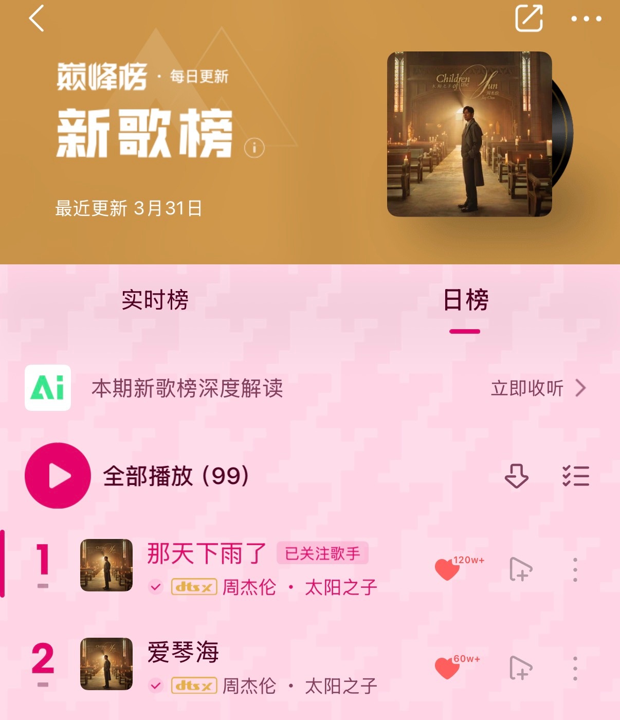 周杰伦新专辑太阳之子《爱琴海》势头强劲各项数据已上升至新专辑第二仅次于《那天