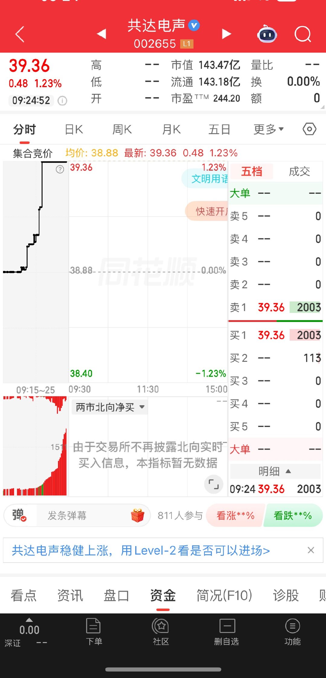 共达逢低关注