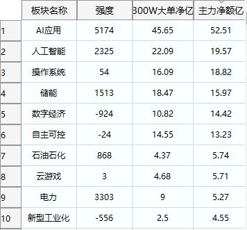 股票 股市 行情分析