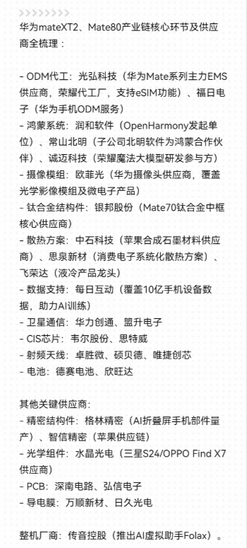 华为9月要发MateXT2和Mate80了，这次重点升级低轨卫星通信，产业链已