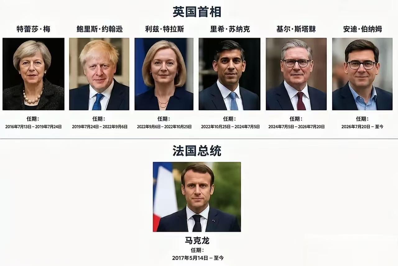 铁打的法国总统，流水的英国首相！马克龙还在巴黎坐着，唐宁街10号已经换了七茬！
