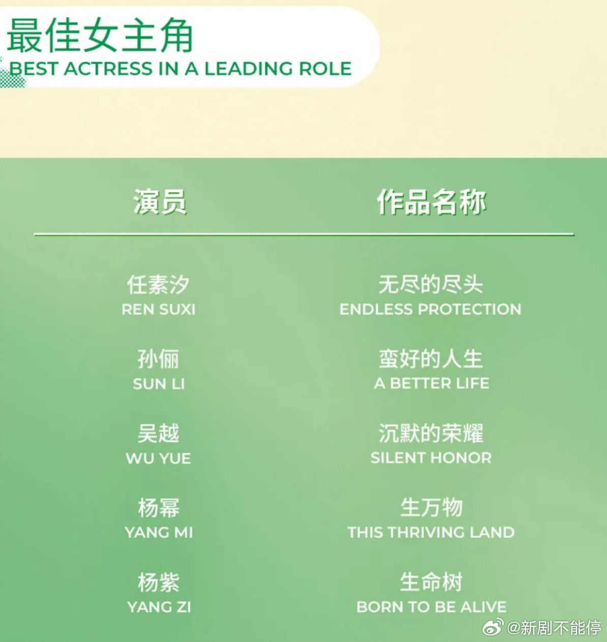 白玉兰视帝视后最终预测今年的视后，每个人得都有说法：任素汐如果获奖，将成为85