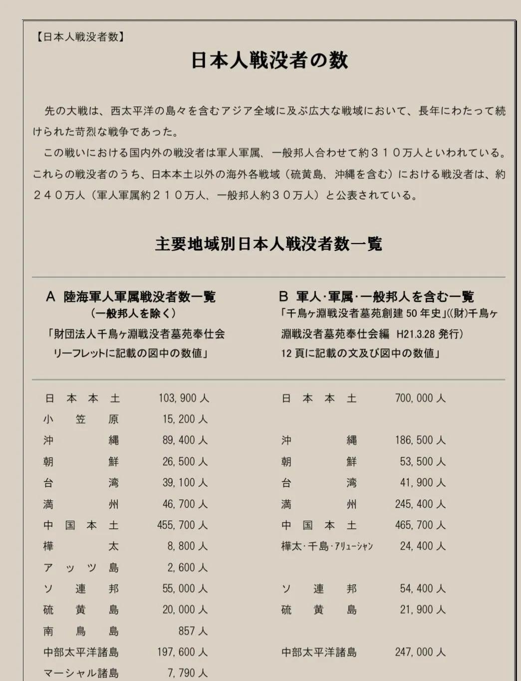 二战时期美国究竟歼灭了多少日军？有个自媒体说二战美国击毙了大概120万日军，其