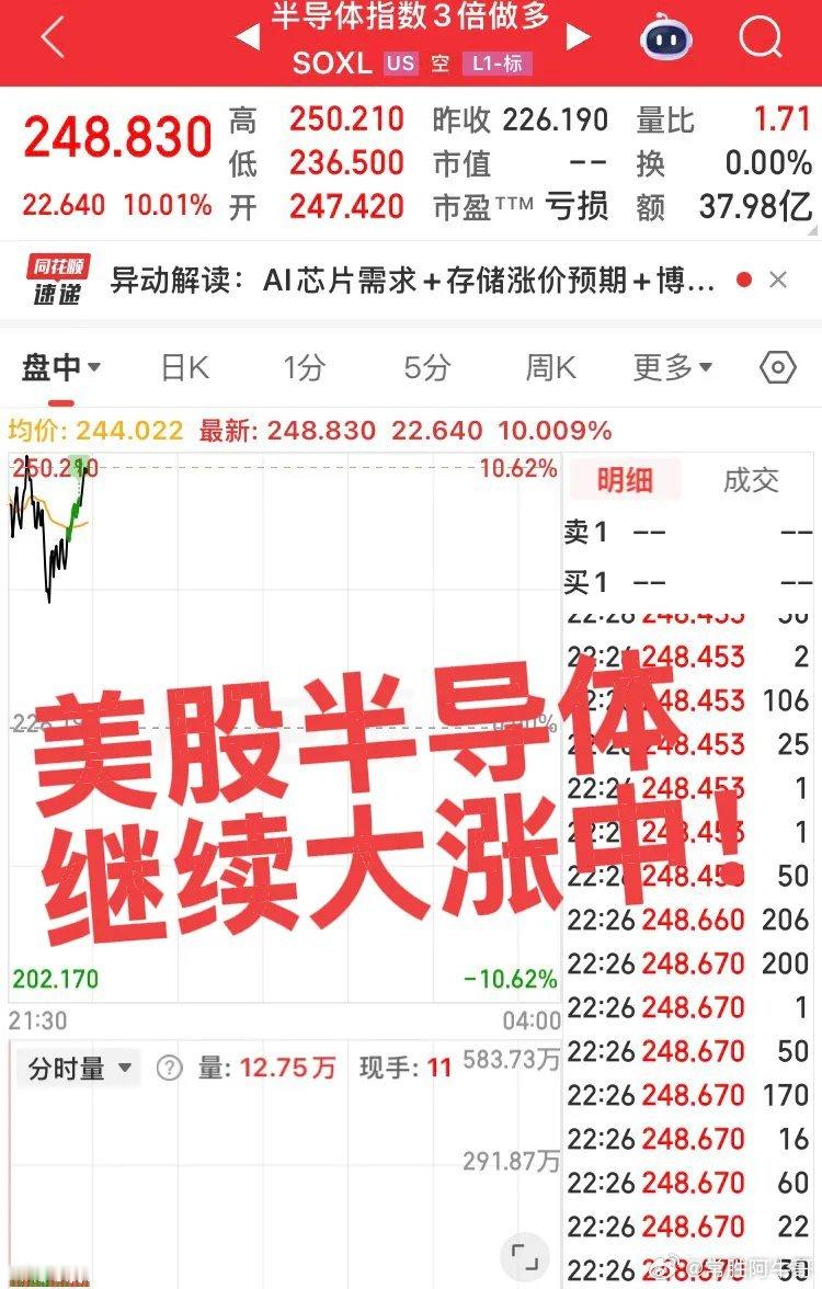 深夜美股科技股半导体大涨！AMD大涨新高，国内半导体今日同样大涨创出新高，明日半