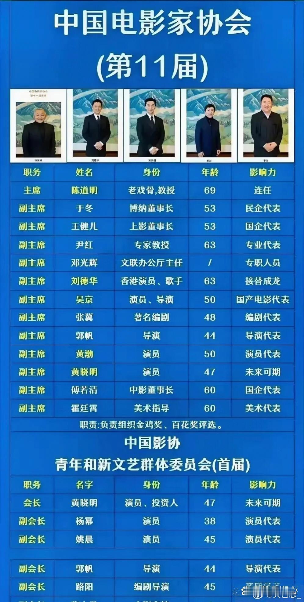 原来这些演员都转正当领导了​​​