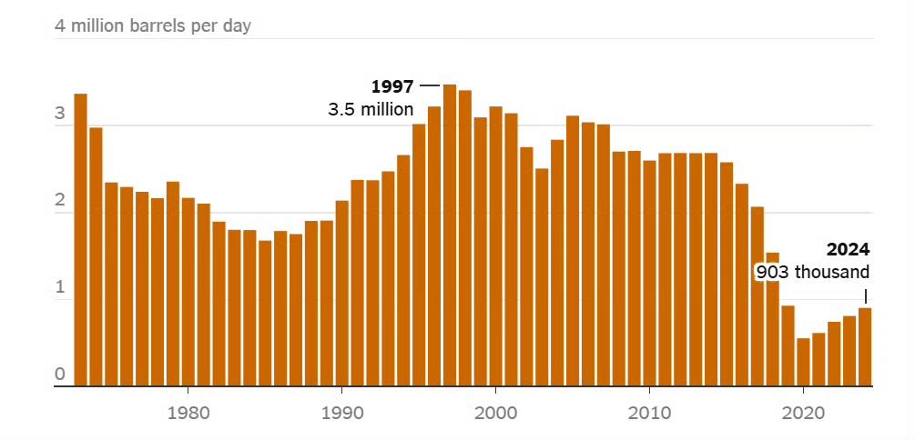我国进口委石油仅占总进口量的0.1%！委内瑞拉地下蕴藏超过3000亿桶石