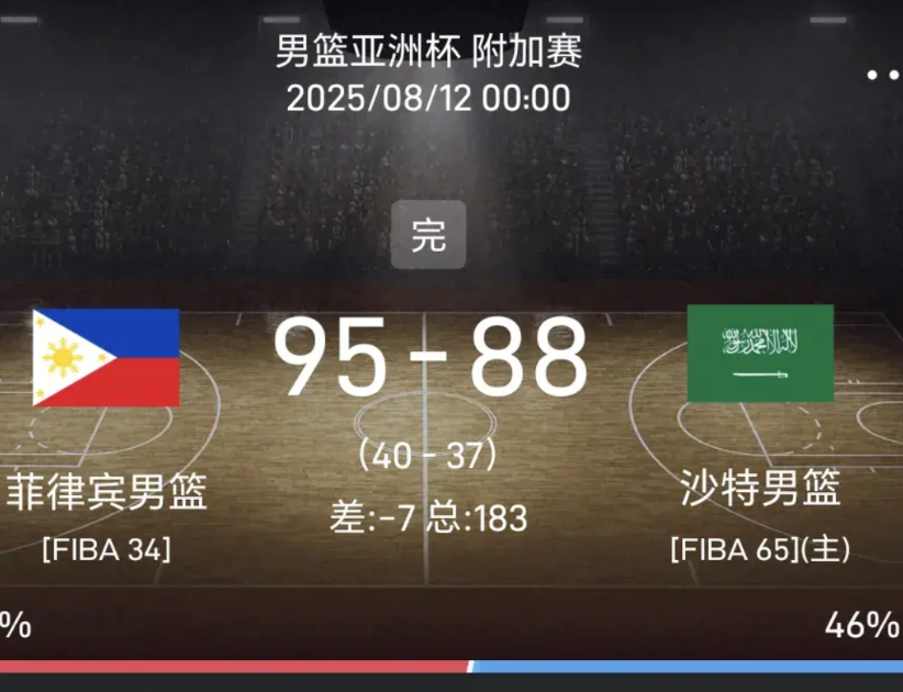 原来东道主沙特替中国男篮做了嫁衣！随着菲律宾历经加时95：88赢了沙特，终于知