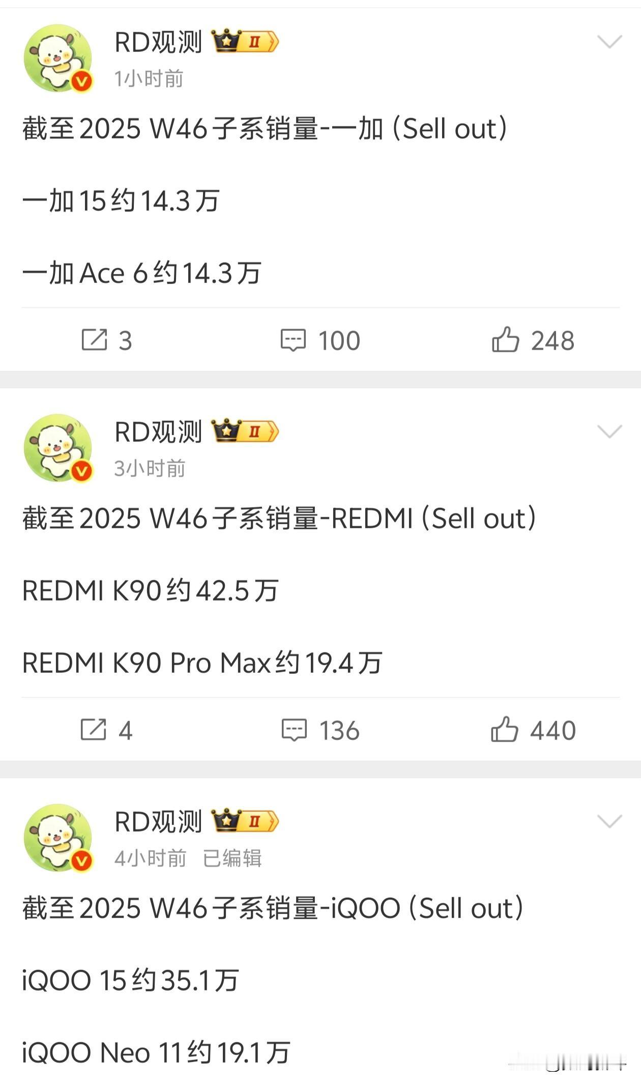 子系旗舰新销量对比来了！旗舰还是iQOO销量最高！iQOO15超过35万台了！起