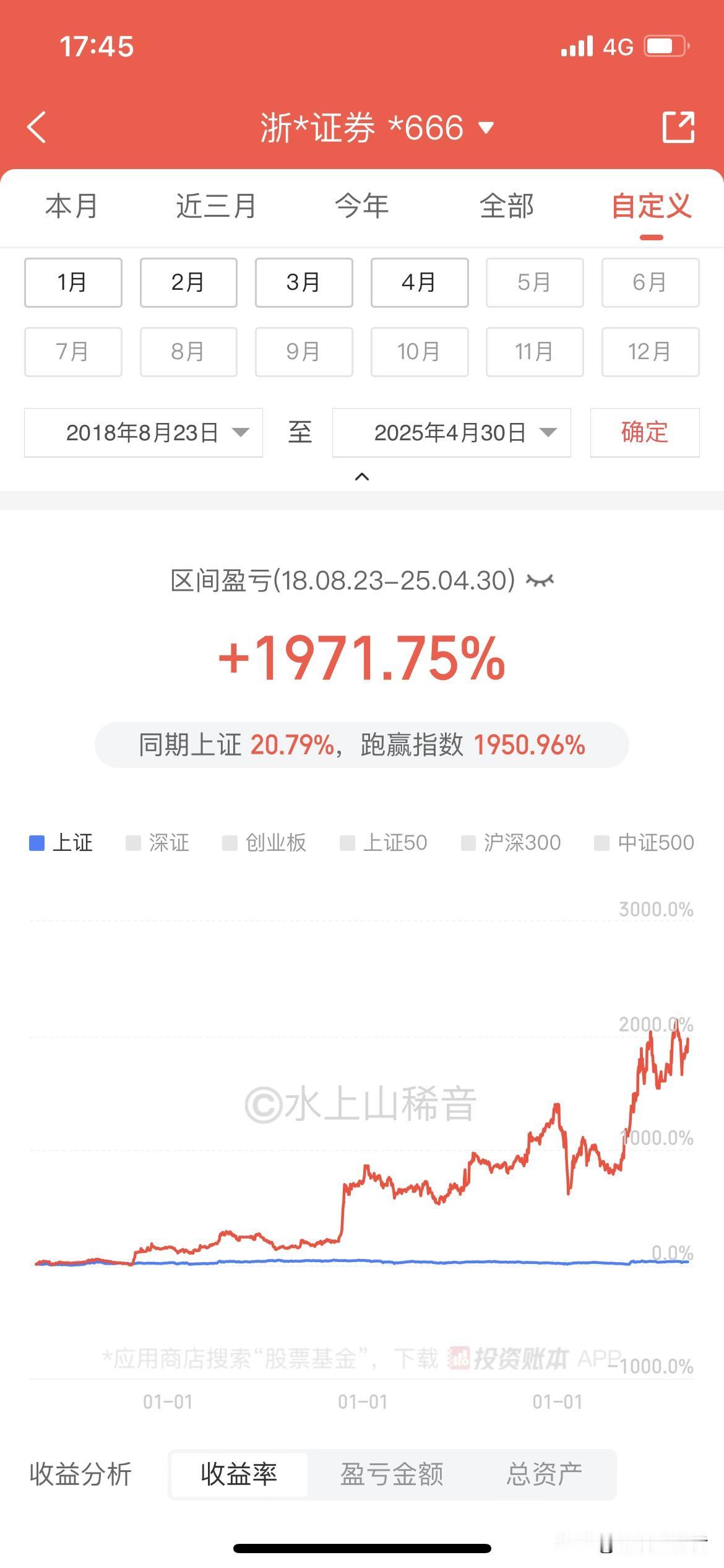 只有两种人能够炒股赚钱：一、知道自己会炒股的人；二、知道自己不会炒股的人。炒股赚