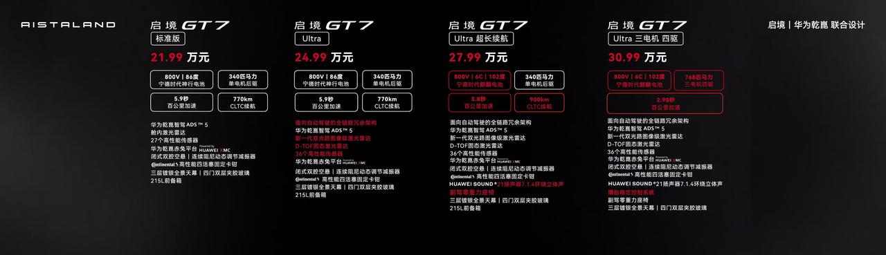 启境GT7预售价出来了，标准版、Ultra、Ultra超长续航、Ultra三电机
