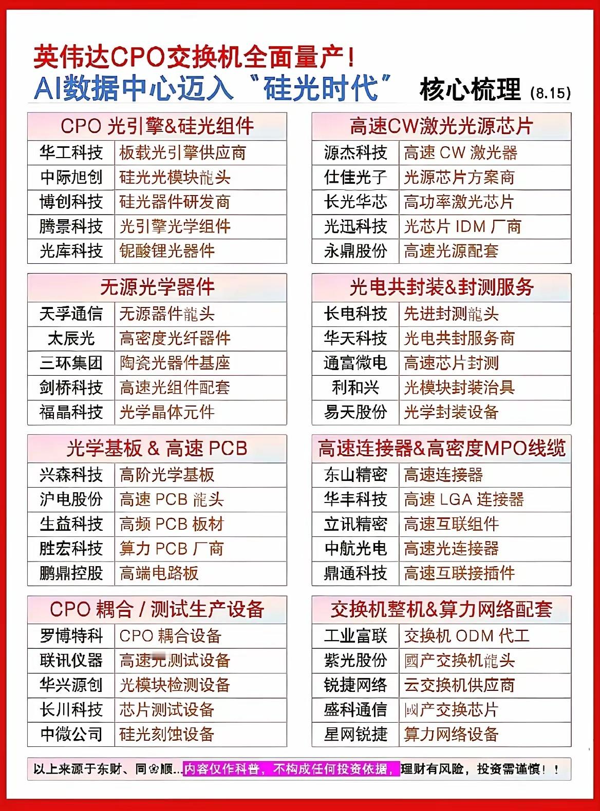 CPO交换机量产落地！硅光产业链会迎来新一波行情吗？🌹🌹🌹随着CPO交换机