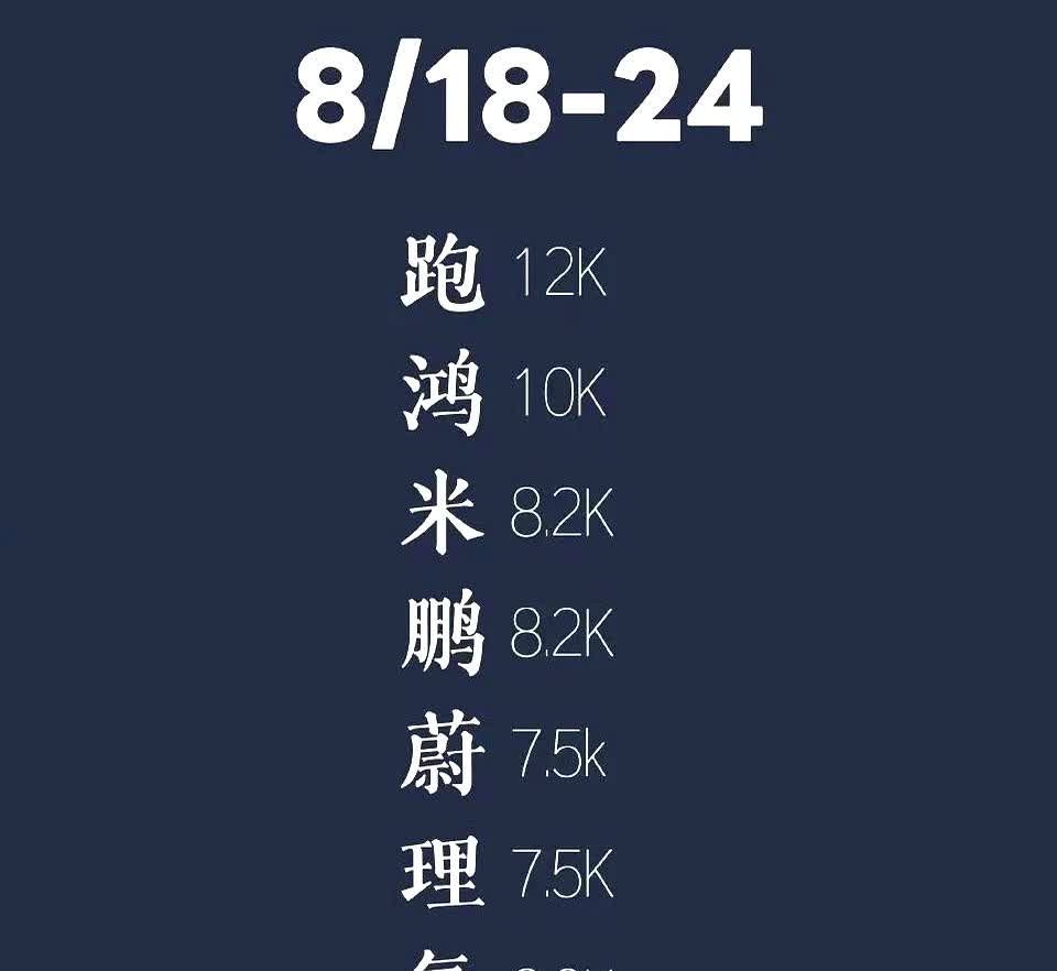 L60悄悄爬升，蔚来用数字说话：谁在买，谁在退？一周4100辆乐道，2540