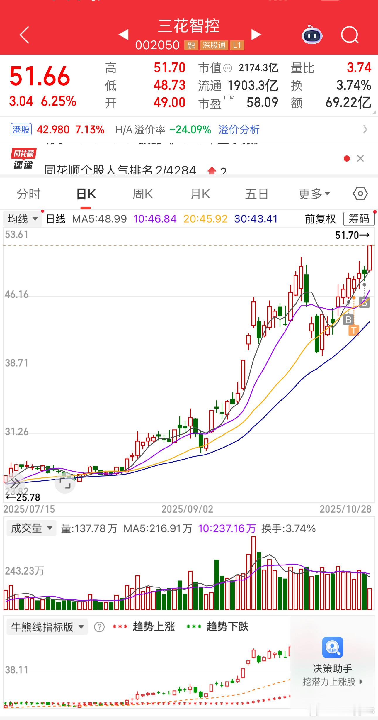 不是倒t就是卖飞，牛市不能乱动​​​