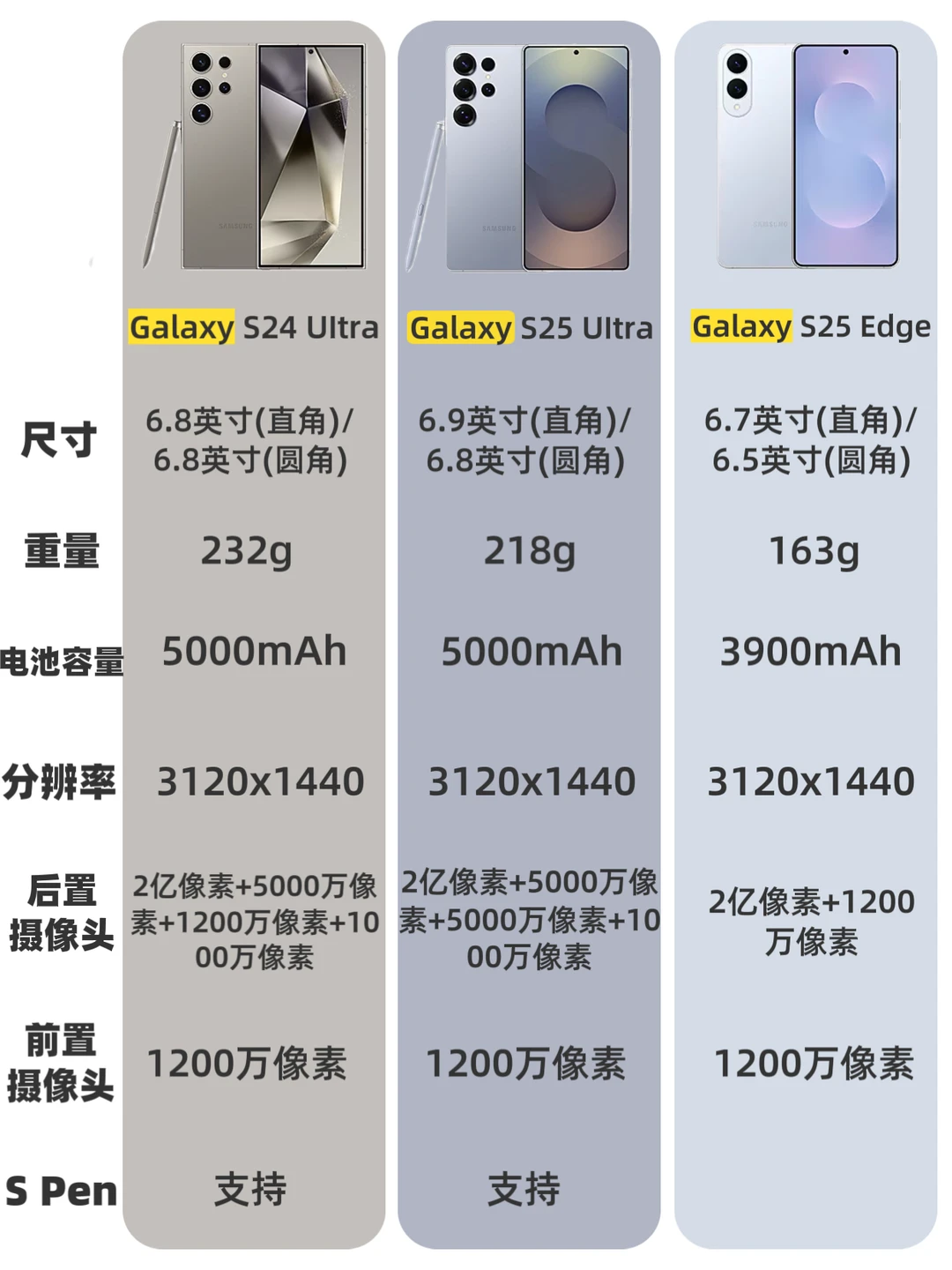 在三星粉眼中哪款三星手机是比较值得推荐？