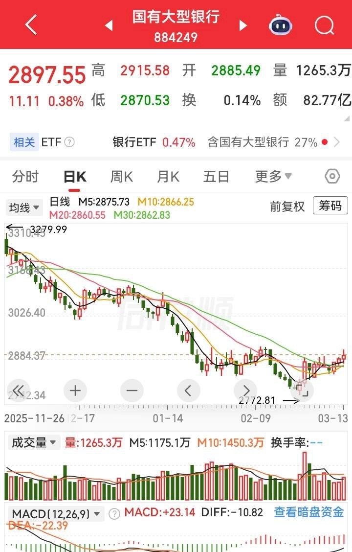 老股民一定都还记得这么个新名词：市值管理，刚刚提出的时候造就了大量央企破净股的翻