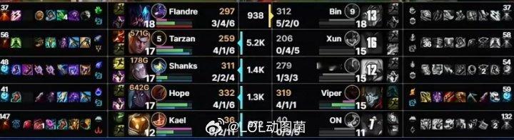 中野GAP！Xun梦游和左手合砍1-7而Tarzan4-1-6香克斯2-2-