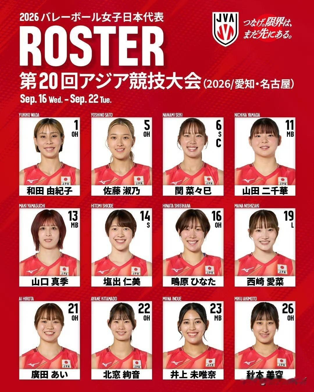 日本女排公布亚运会12人大名单，队长石川真佑，老将岛村春世、福留慧美纷纷缺席，关