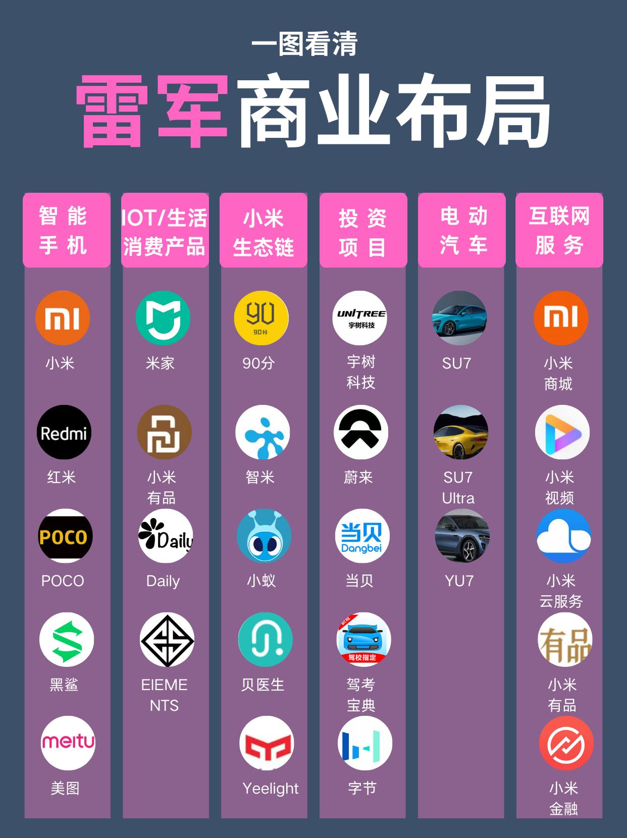 雷军摊子铺的这么大完全想不到这么多品牌和雷布斯都有关联只能说商业眼