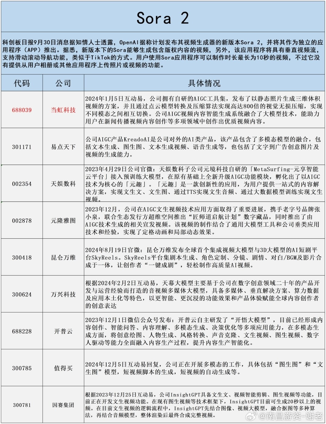 SORa2大哥来了​​​