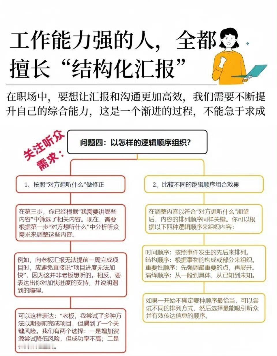 工作能力强的人，全都擅长结构化汇报。​​​