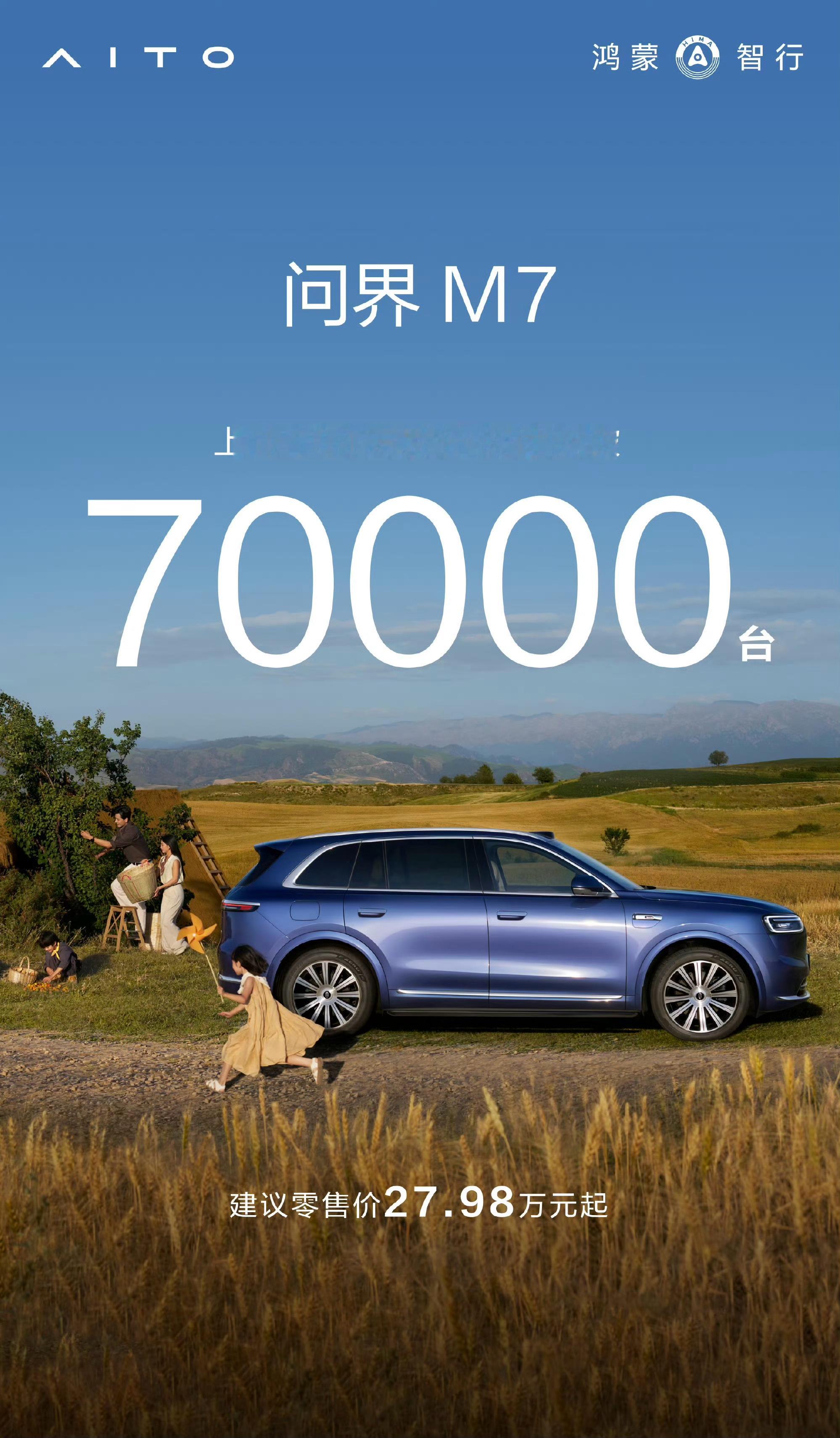 问界M7上市104天累计交付70000台，上市68天时累计交付40000台。据此