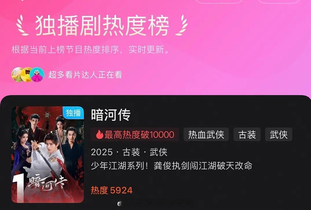 龚俊暗河传独播剧又重回第1️⃣熬走了一波又一波，暗河传超绝长尾🐮