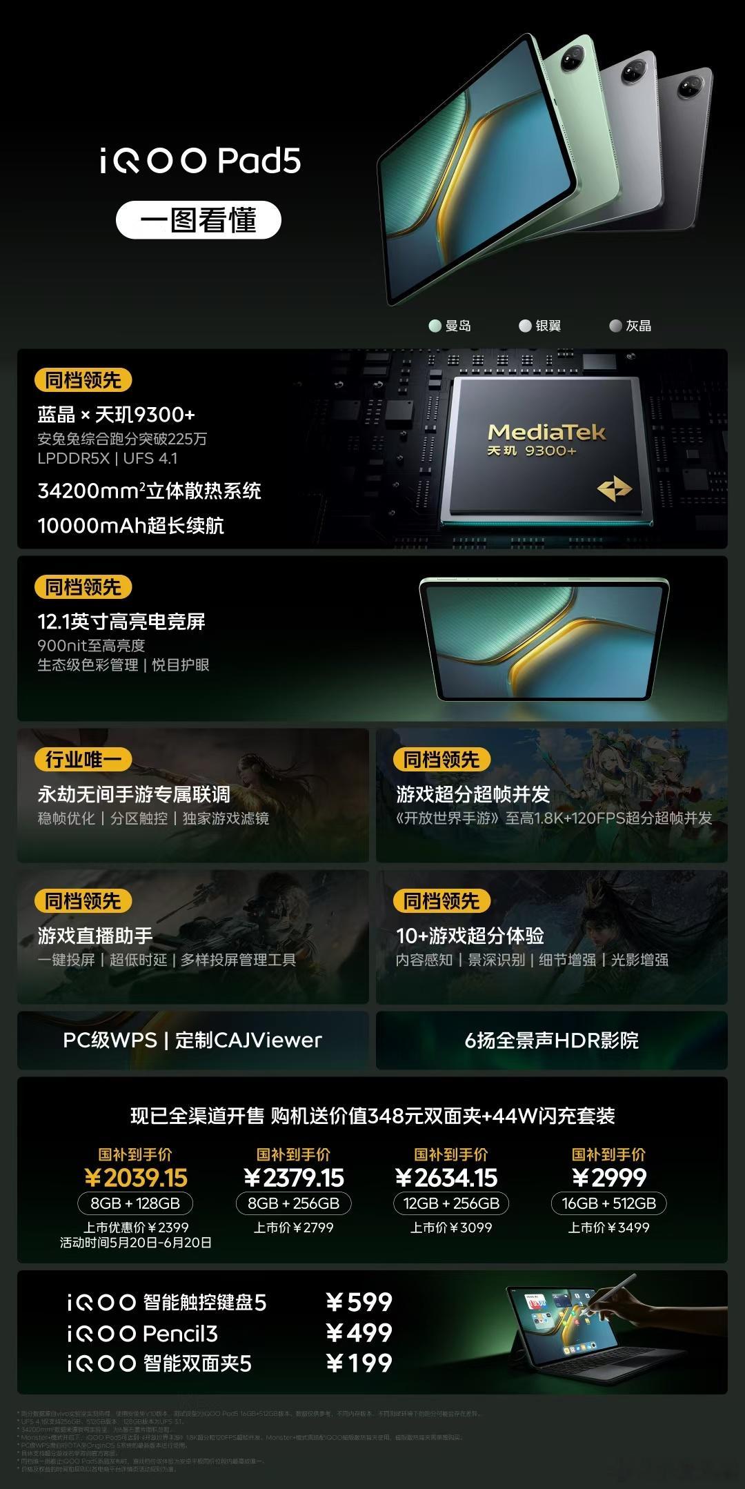 一图看懂今晚发布的iQOONeo10Pro+和IOT产品。Neo10Pro