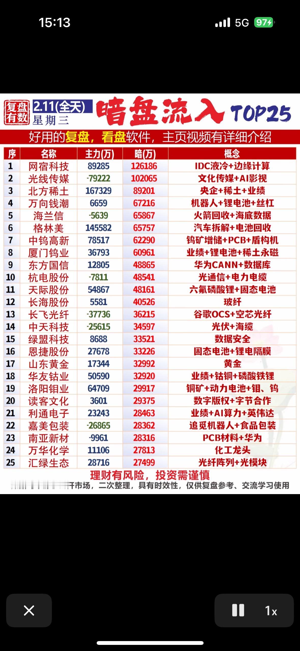 2月11日暗盘流入TOP25揭秘热门股票暗盘流入榜，助你投资决策！
