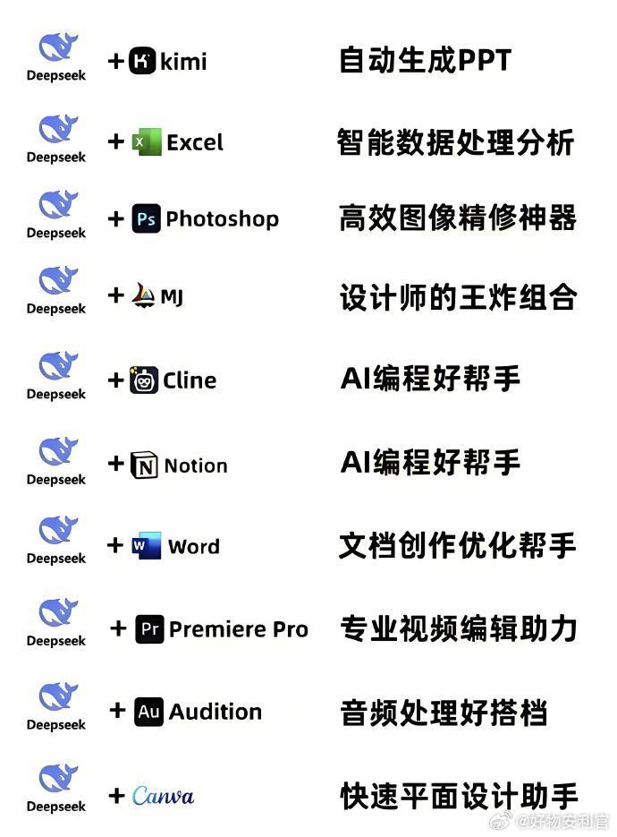 DeepSeek超强神器组合❗️打工人工作效率直接翻倍🔥