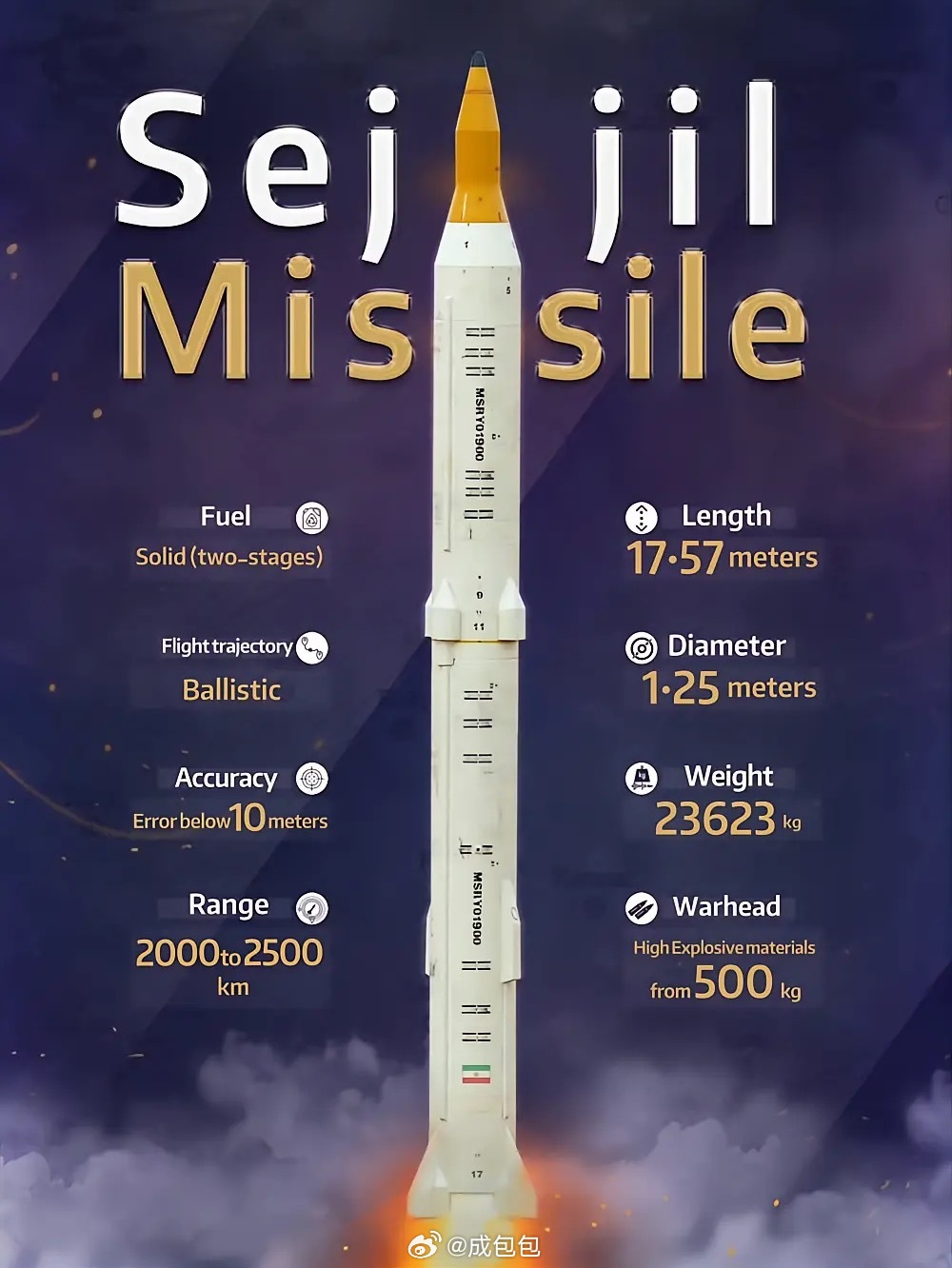 伊朗称许多导弹库仍未动用伊朗出动14马赫泥石弹道导弹转一个由美国战略与国际问