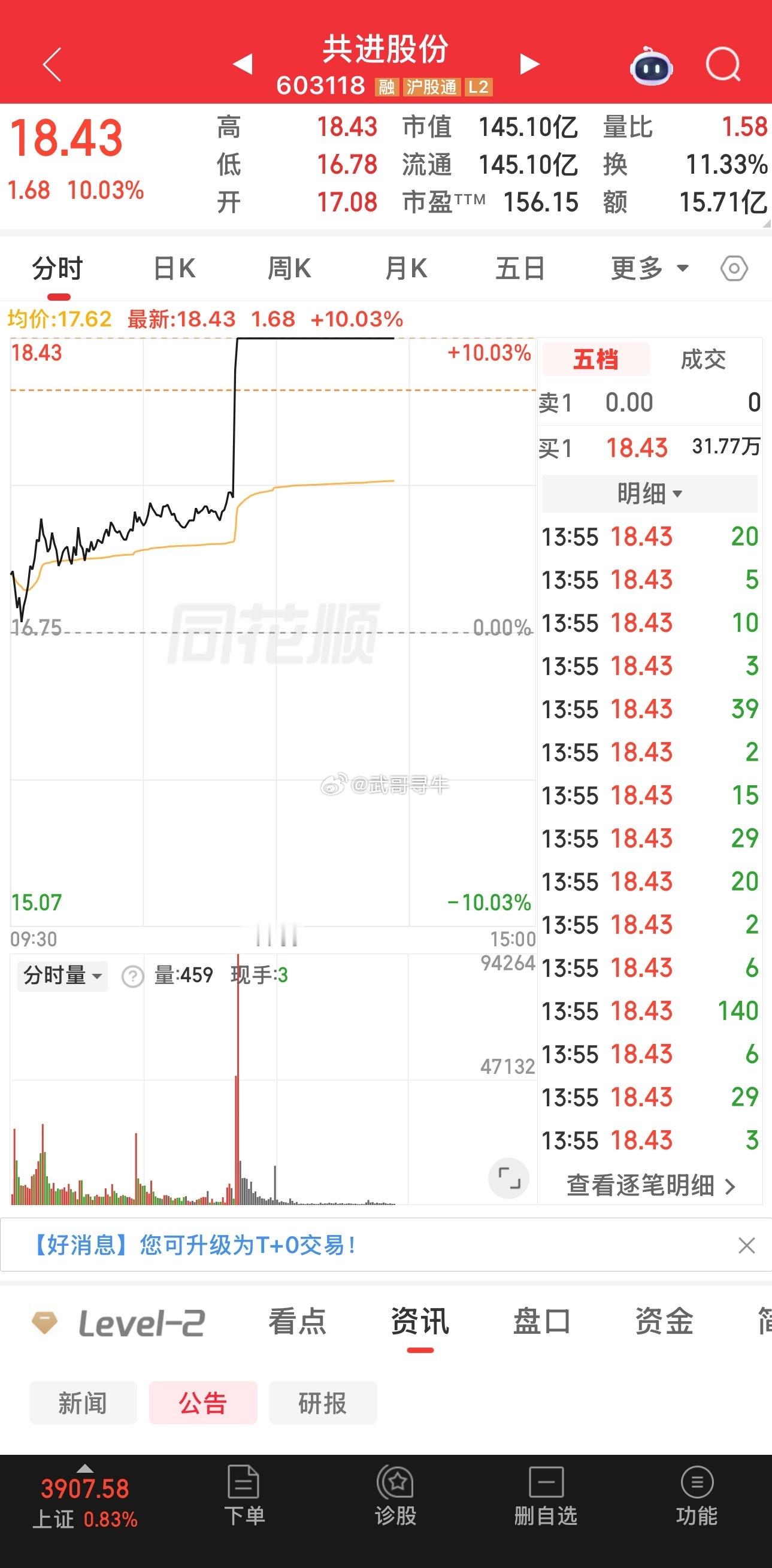 共进股份涨停，守得云开见月明[666]​​​