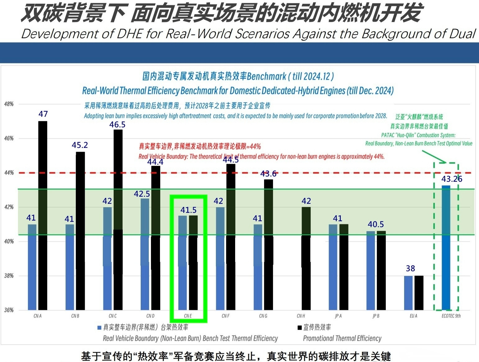 最近看到不少关于发动机热效率的讨论，其实挺有感触的。大家可能都在追求各种“实验室