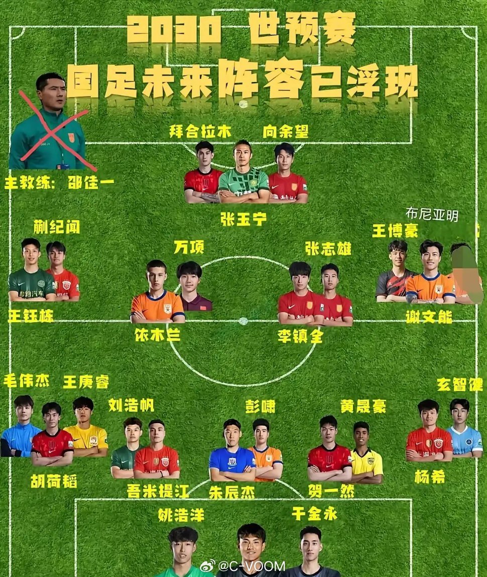 每日足球推荐四年后的U23值得期待，但成年国家队还得再等等，2034年才是可以