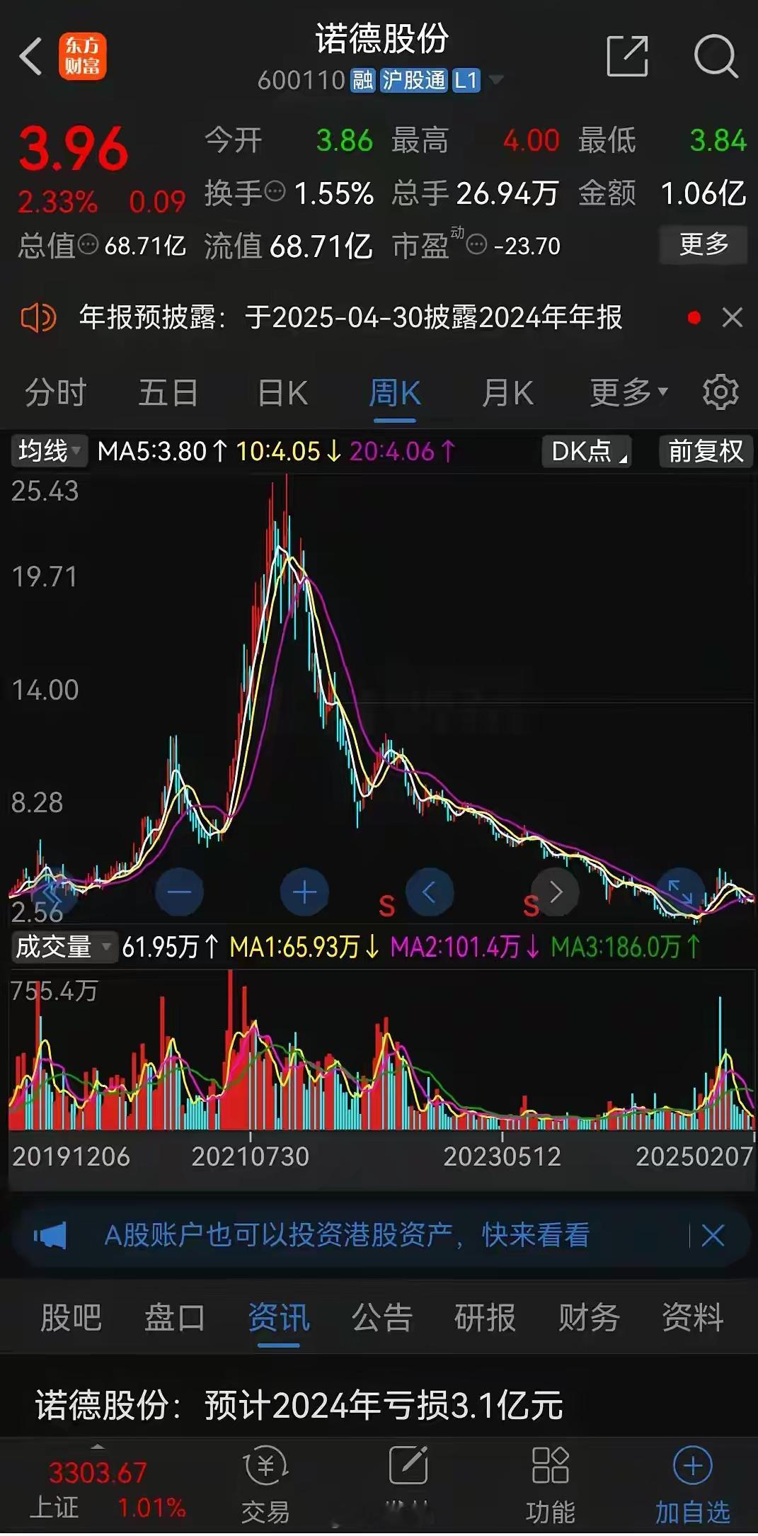 真是离了个大谱！2021年10月份的时候，上市公司诺德股份副总陈郁弼曾发布过一条